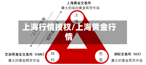 上海行情授权/上海黄金行情-第3张图片