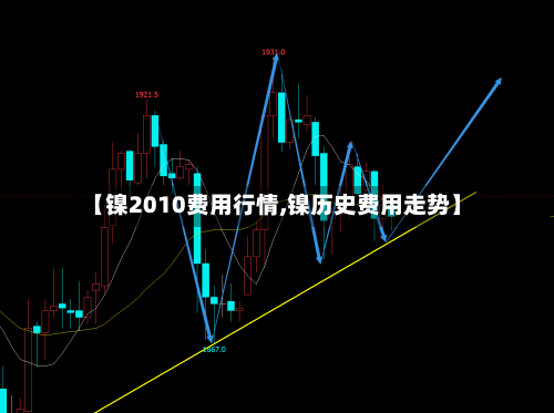 【镍2010费用行情,镍历史费用走势】-第2张图片