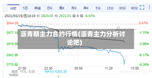 沥青期主力合约行情(沥青主力分析讨论吧)