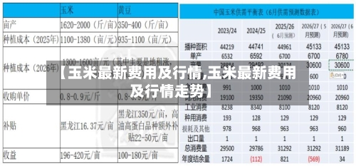 【玉米最新费用及行情,玉米最新费用及行情走势】-第2张图片