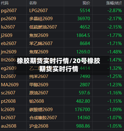 橡胶期货实时行情/20号橡胶期货实时行情-第2张图片