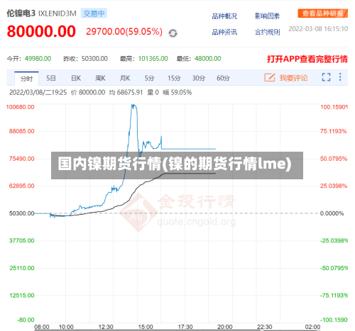 国内镍期货行情(镍的期货行情lme)-第2张图片