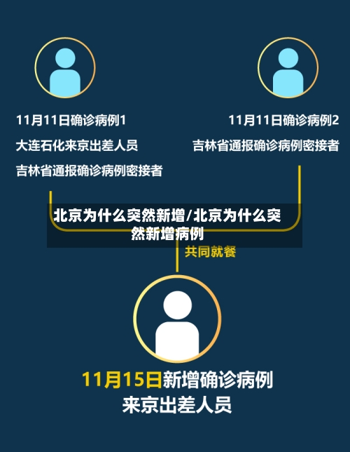 北京为什么突然新增/北京为什么突然新增病例-第2张图片