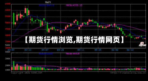 【期货行情浏览,期货行情网页】