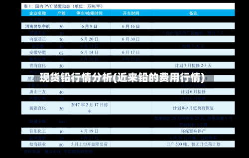 现货铅行情分析(近来铅的费用行情)-第3张图片