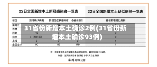 31省份新增本土确诊2例(31省份新增本土确诊93例)