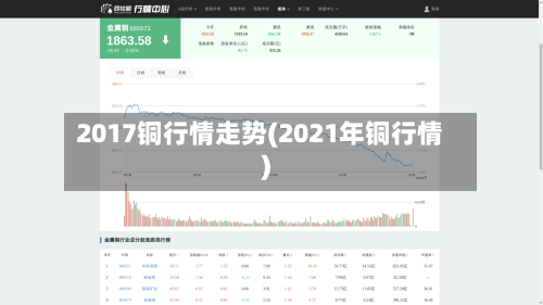 2017铜行情走势(2021年铜行情)