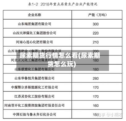 尿素期货行情怎么看(尿素期货怎么玩)
