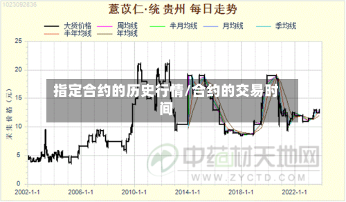 指定合约的历史行情/合约的交易时间