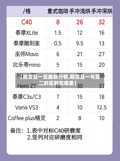 【期货豆一豆最新行情,期货豆一与豆二的区别在哪里】-第2张图片