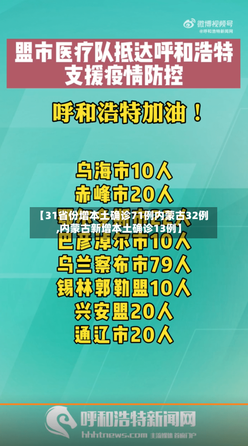 【31省份增本土确诊71例内蒙古32例,内蒙古新增本土确诊13例】-第2张图片