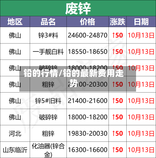 铅的行情/铅的最新费用走势-第2张图片
