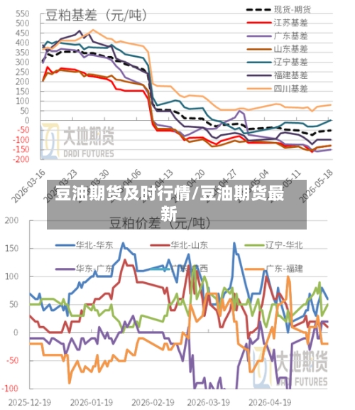 豆油期货及时行情/豆油期货最新-第2张图片