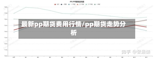 最新pp期货费用行情/pp期货走势分析-第3张图片