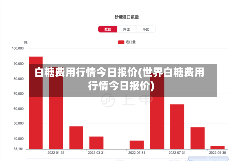 白糖费用行情今日报价(世界白糖费用行情今日报价)