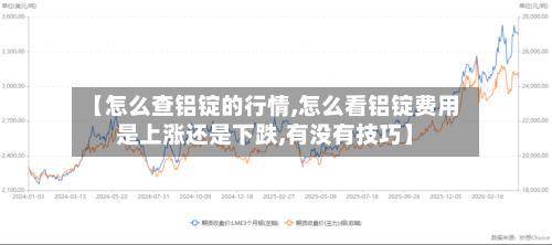 【怎么查铝锭的行情,怎么看铝锭费用是上涨还是下跌,有没有技巧】