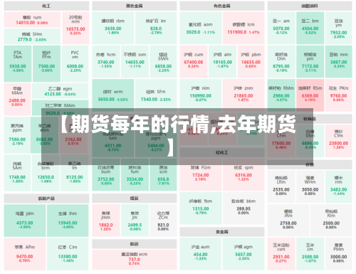 【期货每年的行情,去年期货】