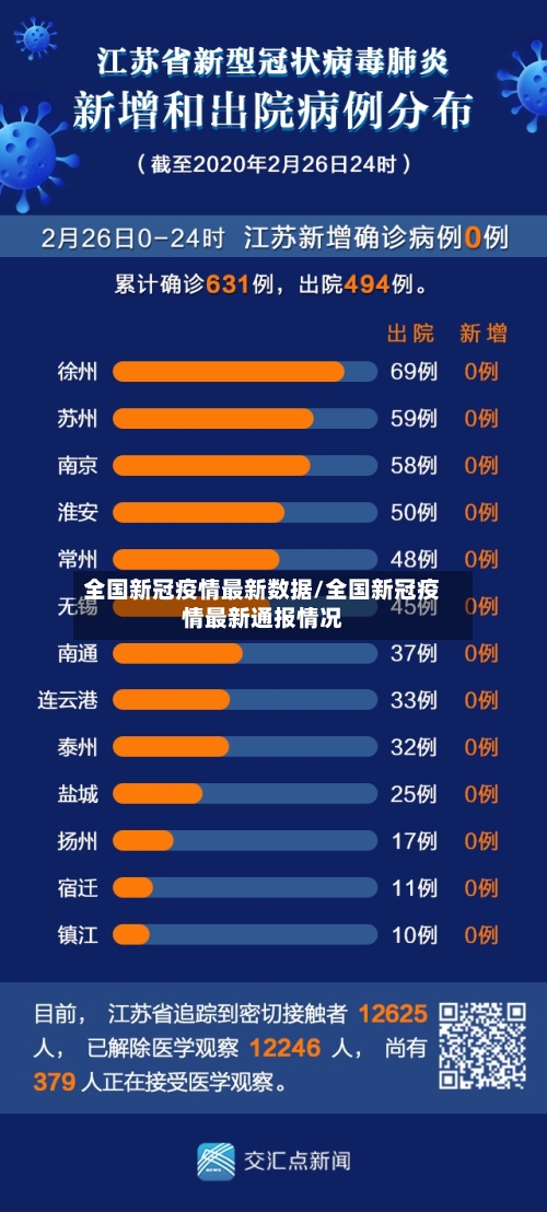 全国新冠疫情最新数据/全国新冠疫情最新通报情况