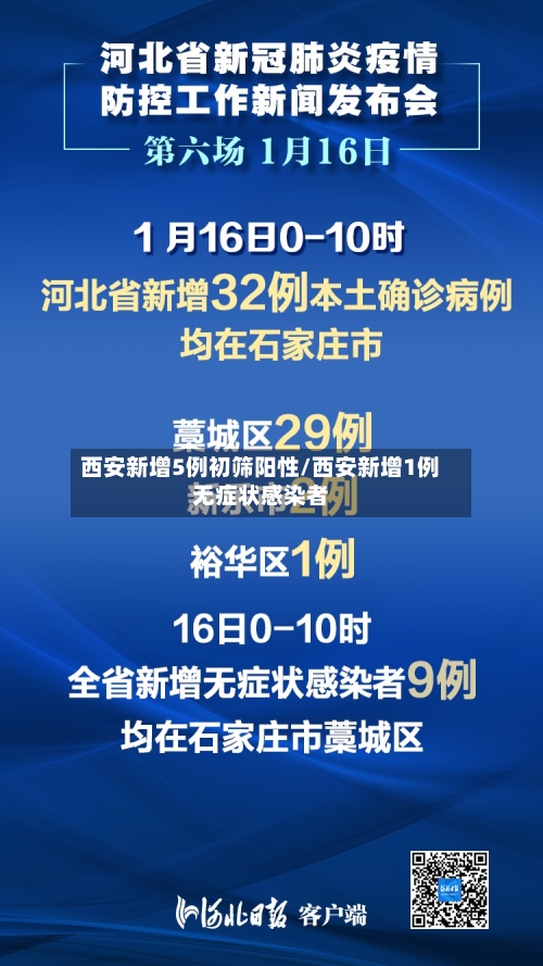 西安新增5例初筛阳性/西安新增1例无症状感染者-第2张图片
