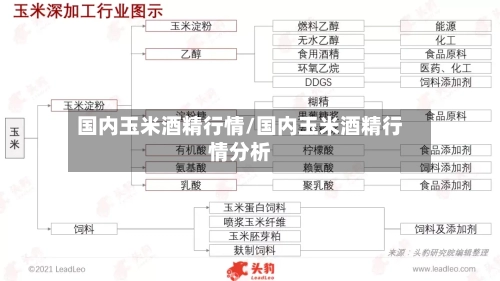 国内玉米酒精行情/国内玉米酒精行情分析