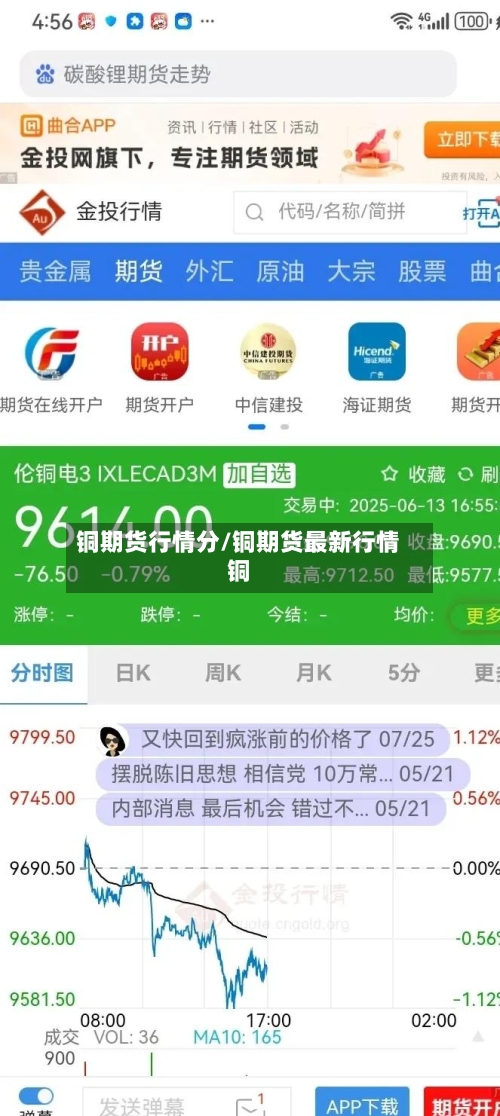 铜期货行情分/铜期货最新行情铜