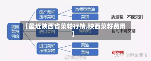 【最近陕西省菜粕行情,陕西菜籽费用】-第2张图片