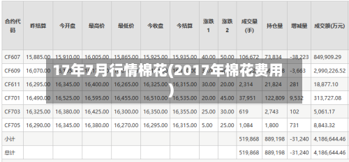 17年7月行情棉花(2017年棉花费用)