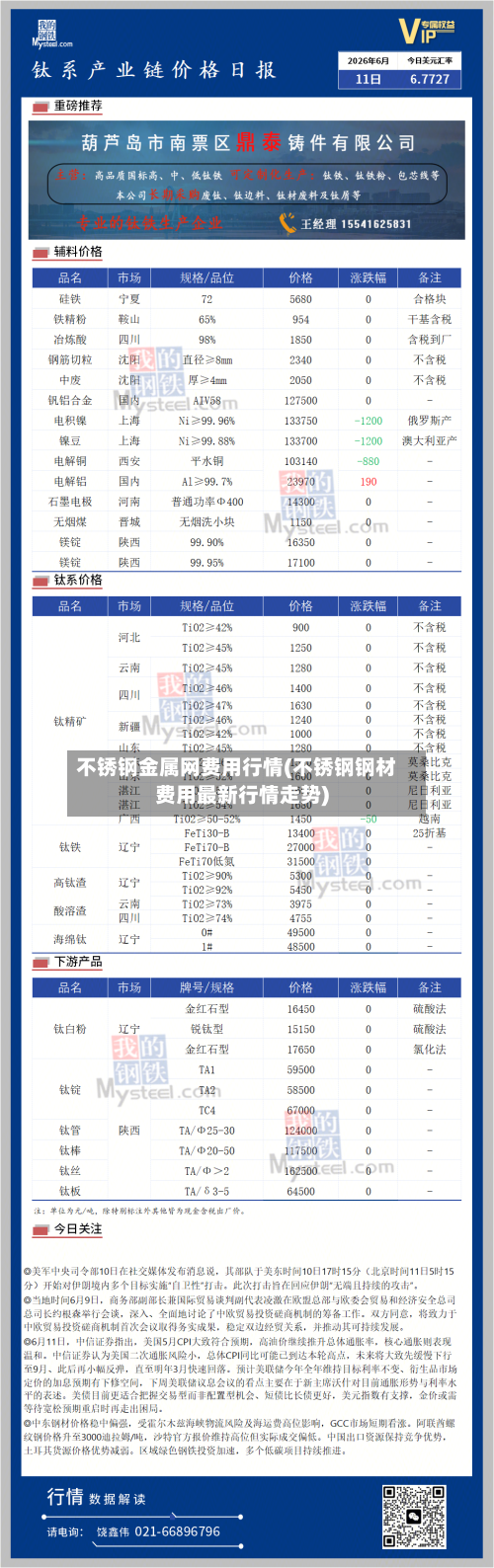 不锈钢金属网费用行情(不锈钢钢材费用最新行情走势)-第2张图片