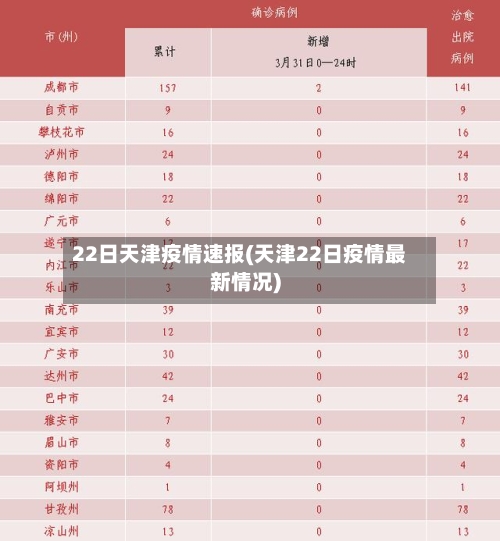 22日天津疫情速报(天津22日疫情最新情况)