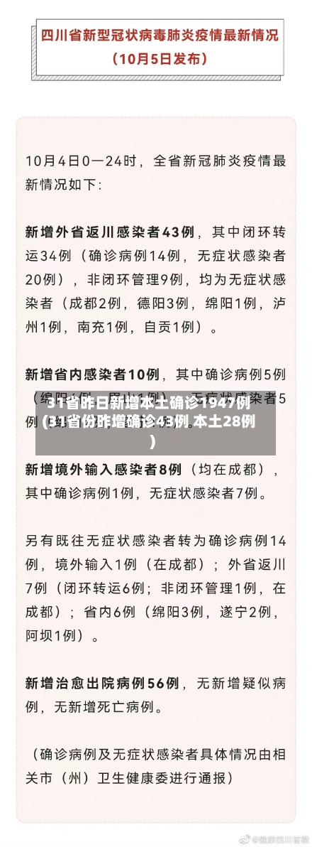 31省昨日新增本土确诊1947例(31省份昨增确诊43例 本土28例)