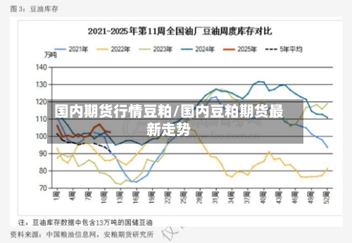 国内期货行情豆粕/国内豆粕期货最新走势-第2张图片
