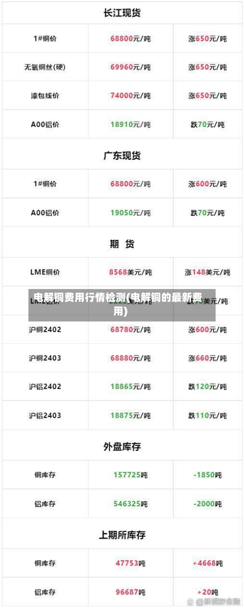 电解铜费用行情检测(电解铜的最新费用)