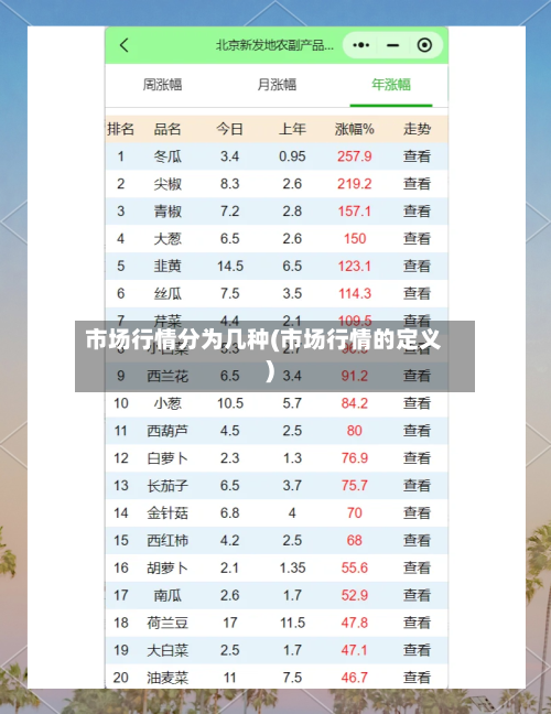 市场行情分为几种(市场行情的定义)-第2张图片