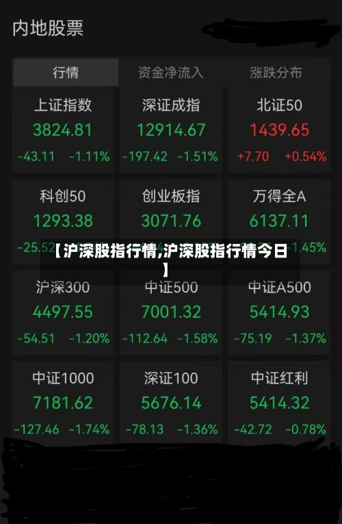 【沪深股指行情,沪深股指行情今日】