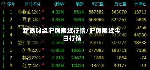 新浪财经沪锡期货行情/沪锡期货今日行情-第2张图片