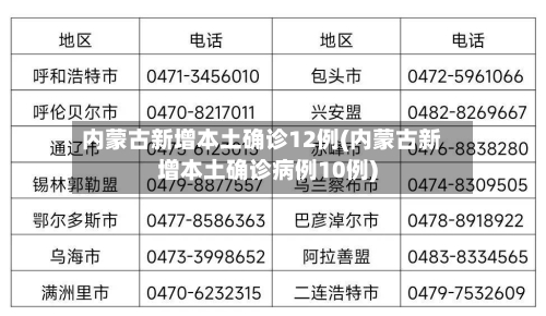 内蒙古新增本土确诊12例(内蒙古新增本土确诊病例10例)
