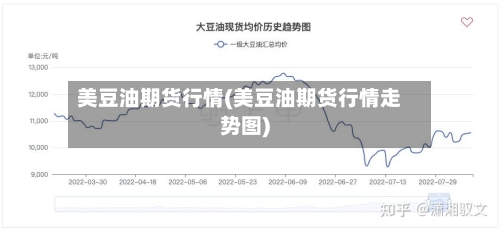美豆油期货行情(美豆油期货行情走势图)