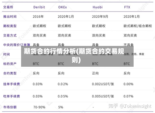 期货合约行情分析(期货合约交易规则)