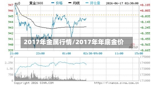 2017年金属行情/2017年年底金价-第2张图片