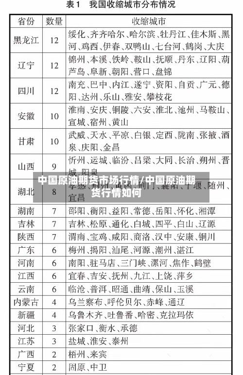 中国原油期货市场行情/中国原油期货行情如何-第2张图片