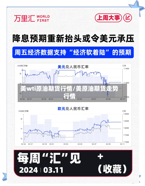 美wti原油期货行情/美原油期货走势行情-第2张图片