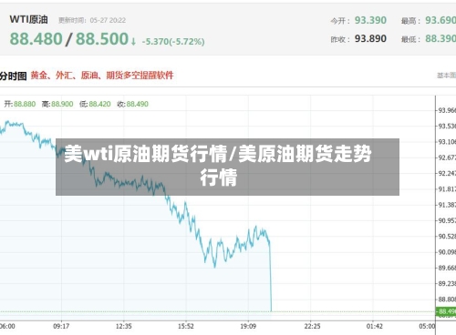 美wti原油期货行情/美原油期货走势行情