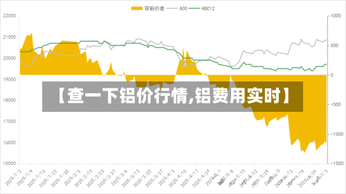 【查一下铝价行情,铝费用实时】