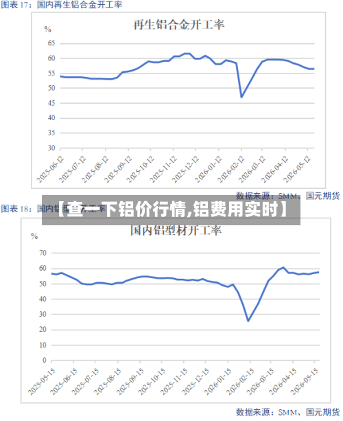 【查一下铝价行情,铝费用实时】-第2张图片