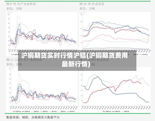 沪铜期货实时行情沪铝(沪铜期货费用最新行情)-第3张图片