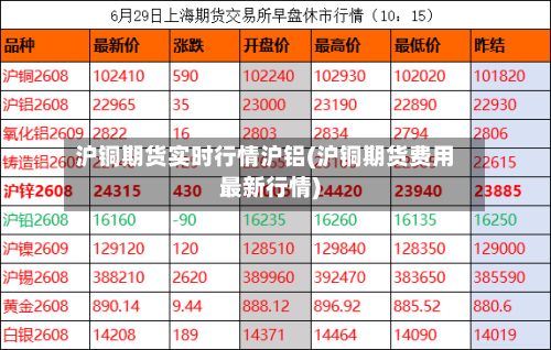 沪铜期货实时行情沪铝(沪铜期货费用最新行情)