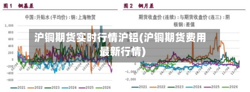 沪铜期货实时行情沪铝(沪铜期货费用最新行情)-第2张图片