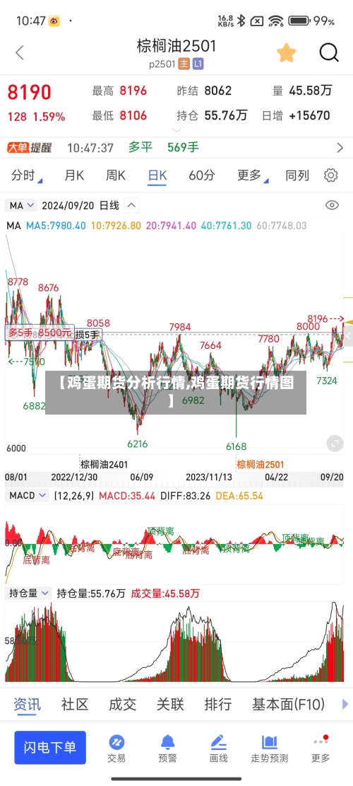 【鸡蛋期货分析行情,鸡蛋期货行情图】