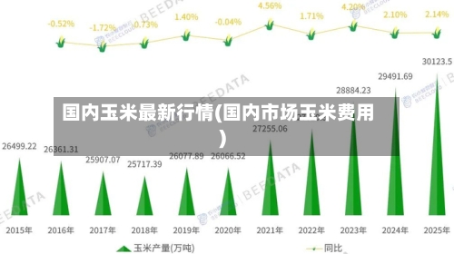 国内玉米最新行情(国内市场玉米费用)-第2张图片