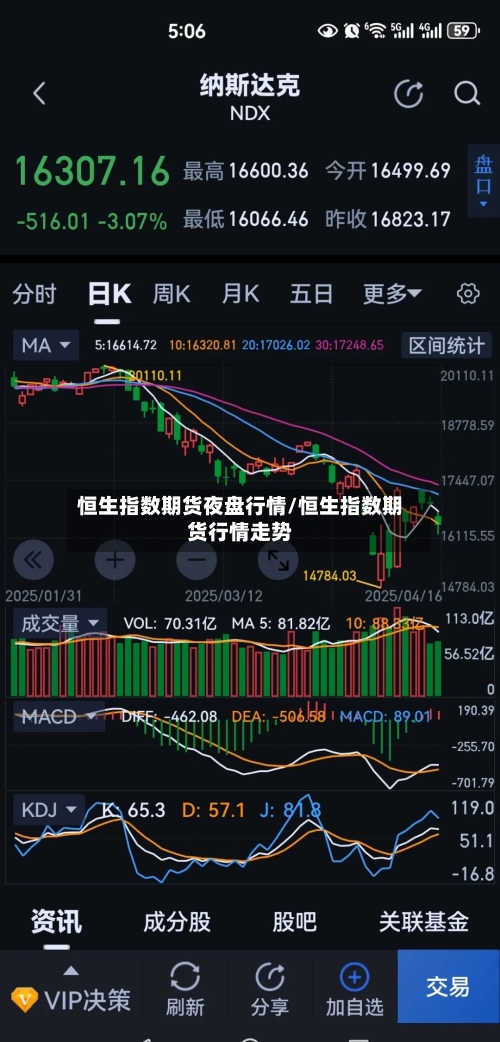 恒生指数期货夜盘行情/恒生指数期货行情走势-第3张图片